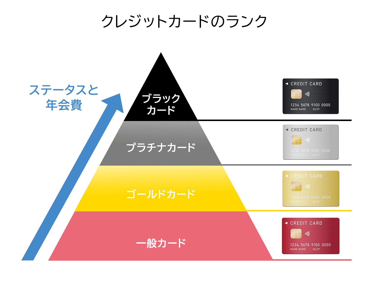 デザイン ステータス かっこいいクレジットカードランキング18選 中国新聞デジタル